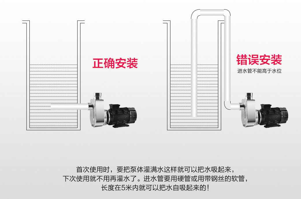 ISWR卧式热水管道离心泵