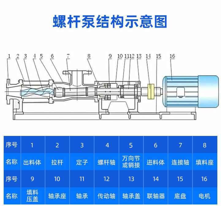 2X双级旋片式真空泵工作原理图1
