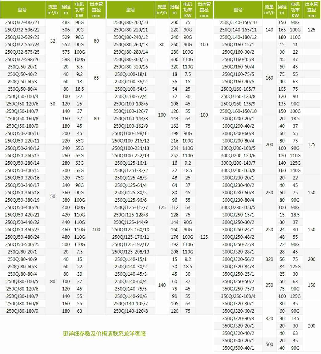 FSB型耐腐蚀氟塑料离心泵型号意义